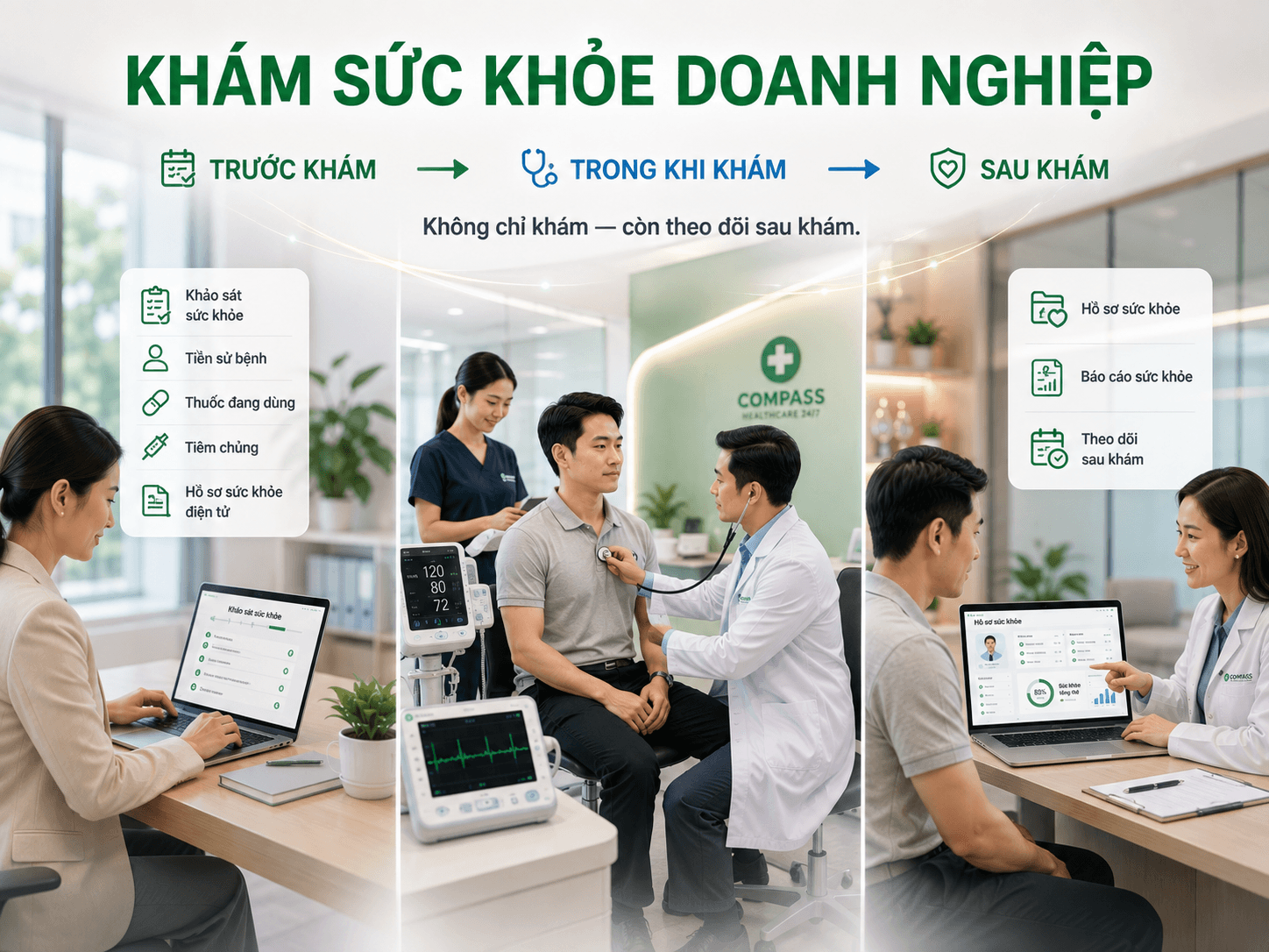 Compass Corporate Health Check với quy trình chăm sóc sức khỏe nhân viên trước, trong và sau khám