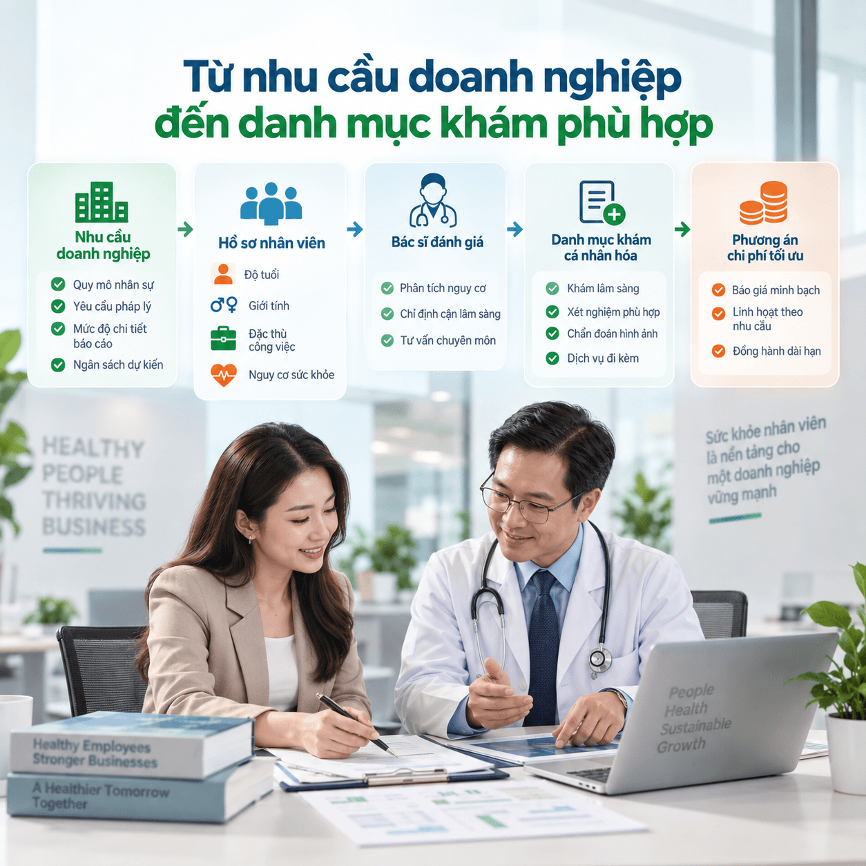 Quy trình xây dựng danh mục và chi phí khám sức khỏe doanh nghiệp theo nhu cầu thực tế