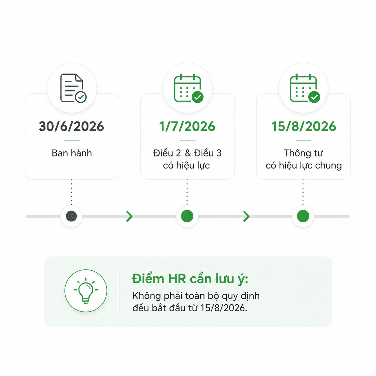 Các mốc thời gian quan trọng của Thông tư 25/2026/TT-BYT